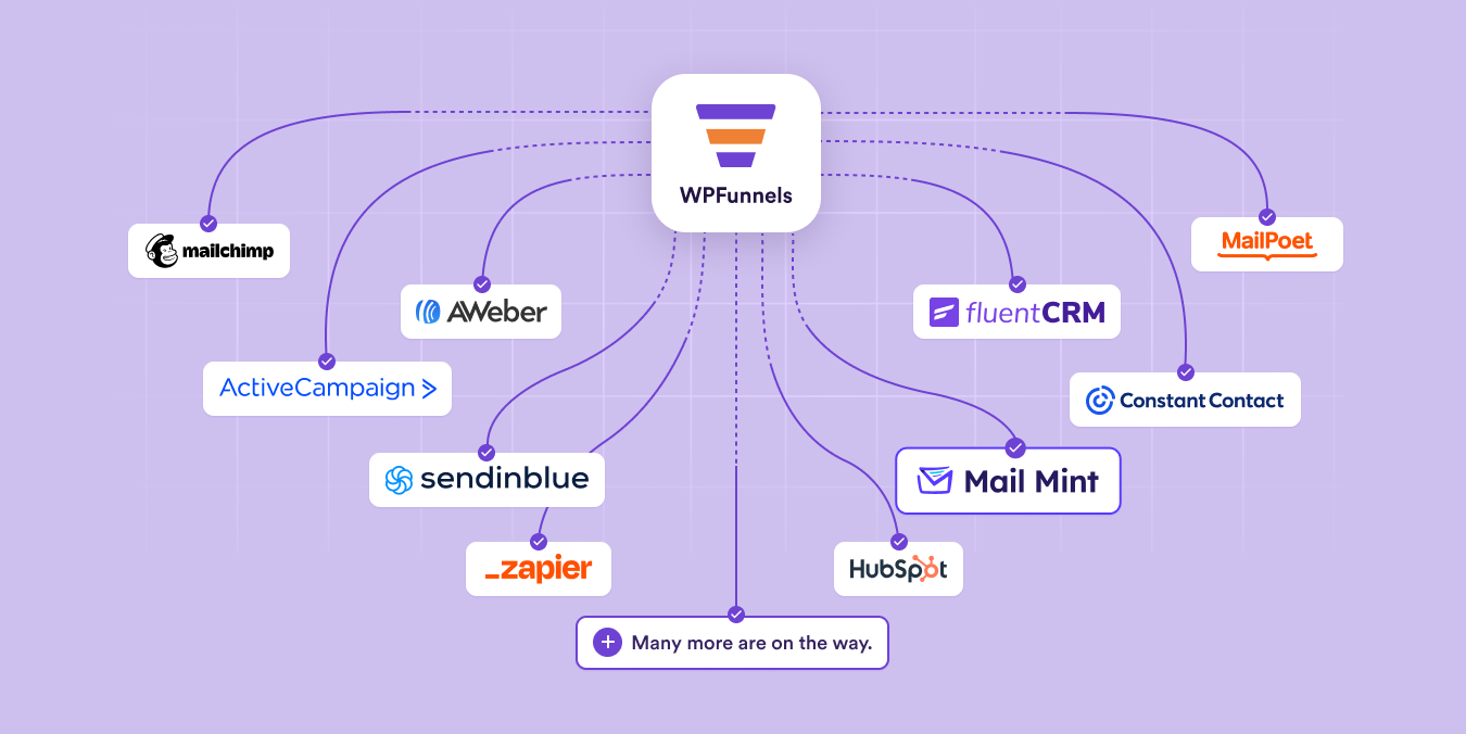 WPFunnels intergation with automation tools - video