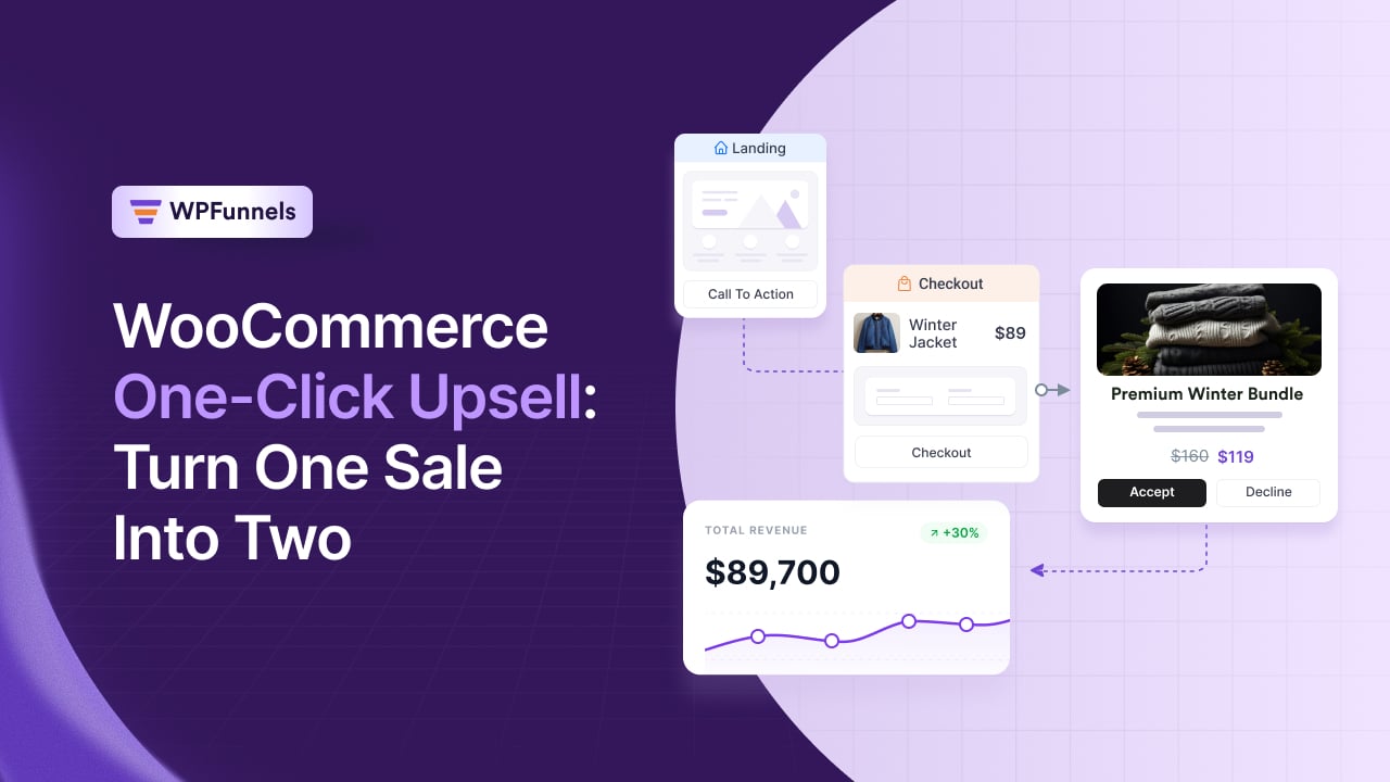 WooCommerce One-Click Upsell: Turn One Sale Into Two [2026]
