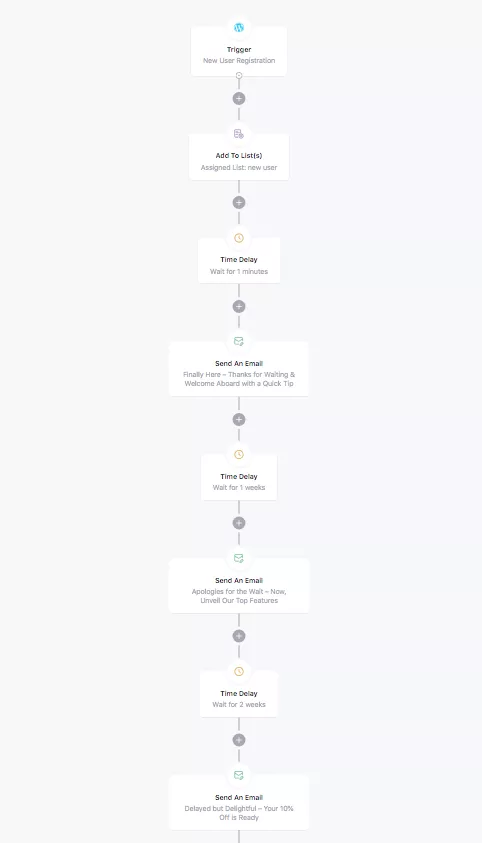 Welcome and Onboarding Sequences