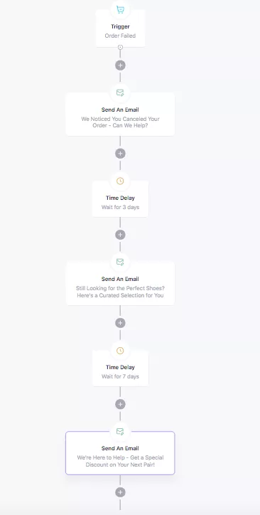 Order Cancellation Follow-up Automation