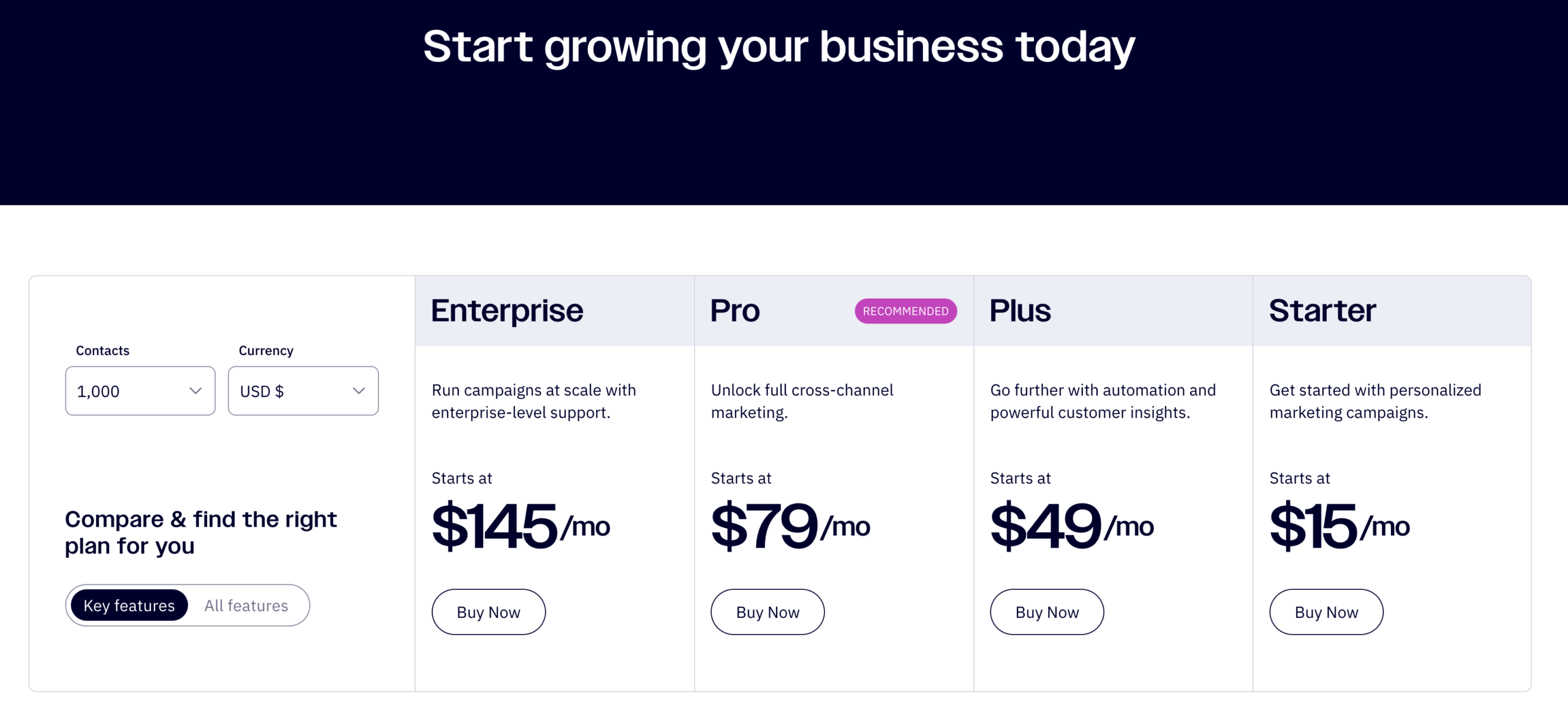 Activecampaign pricing