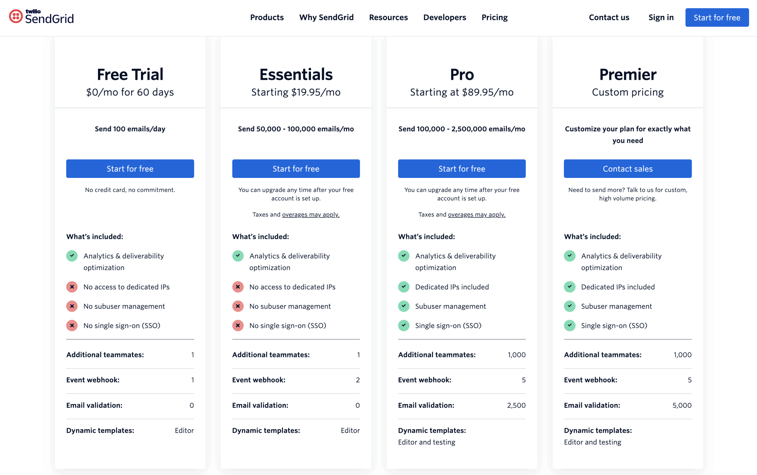 Sendgrid Pricing