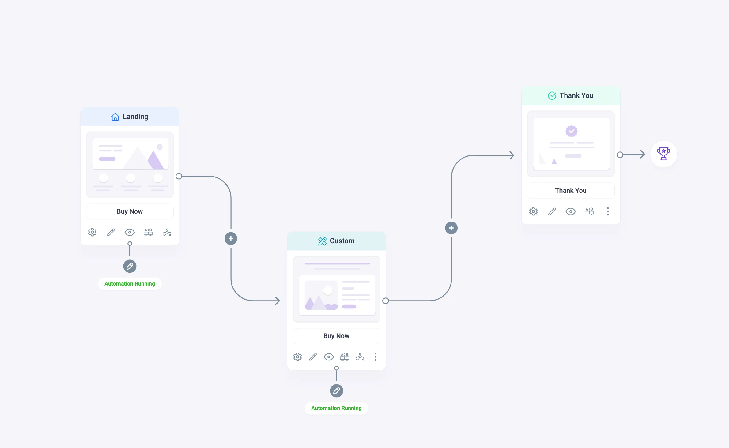 WPFunnels’ visual canvas
