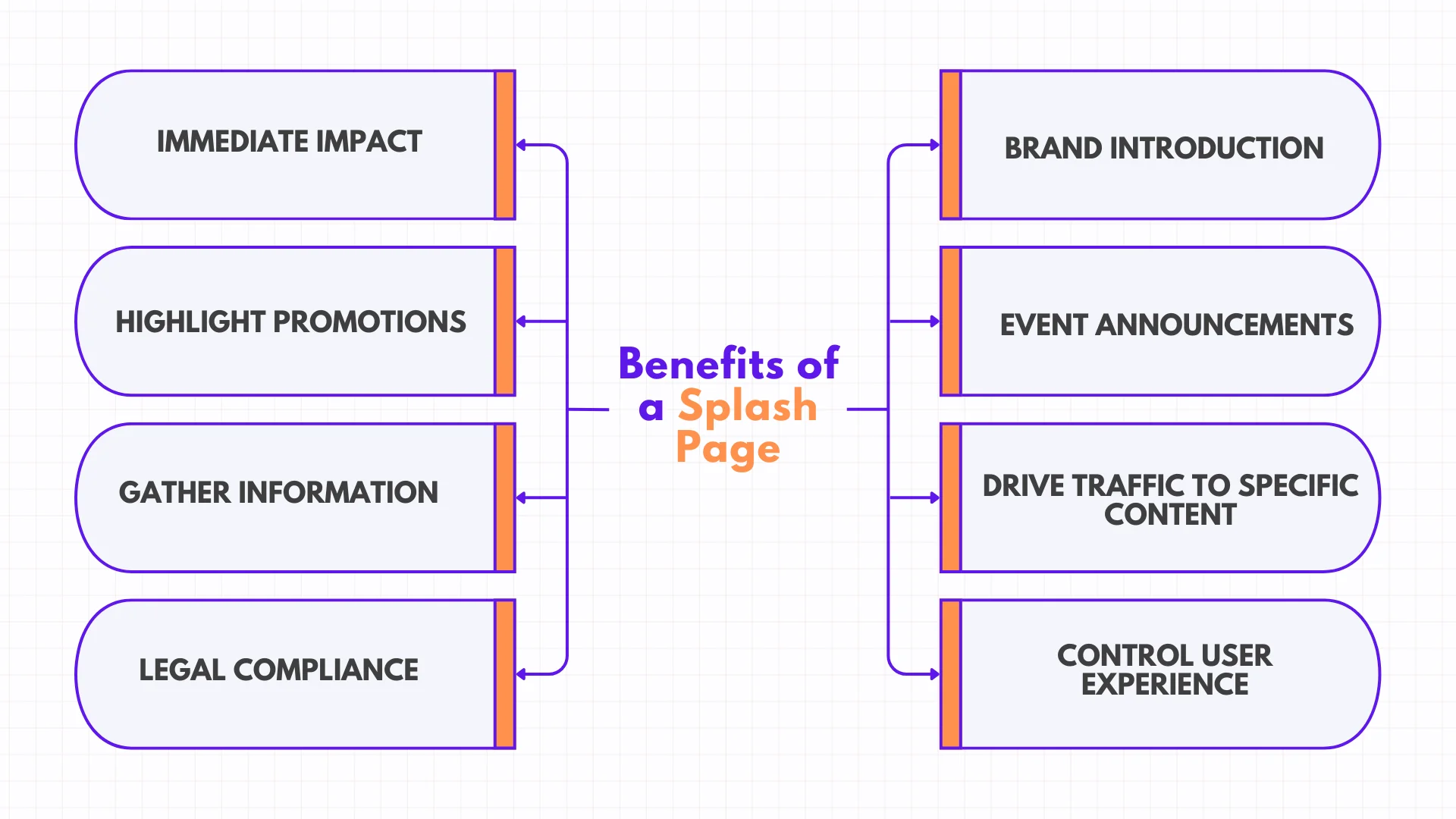 Benefits of Making a Splash Page