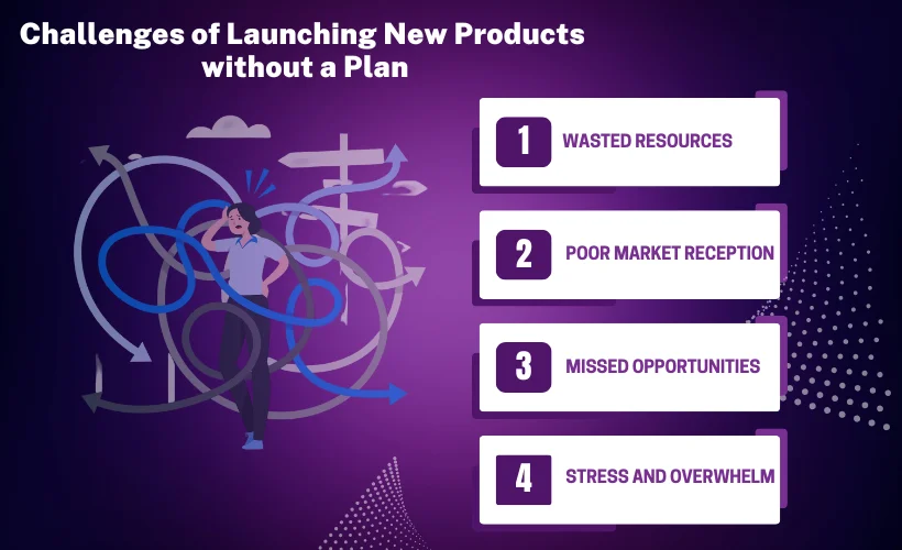 Challenges of Launching New Products without a Plan