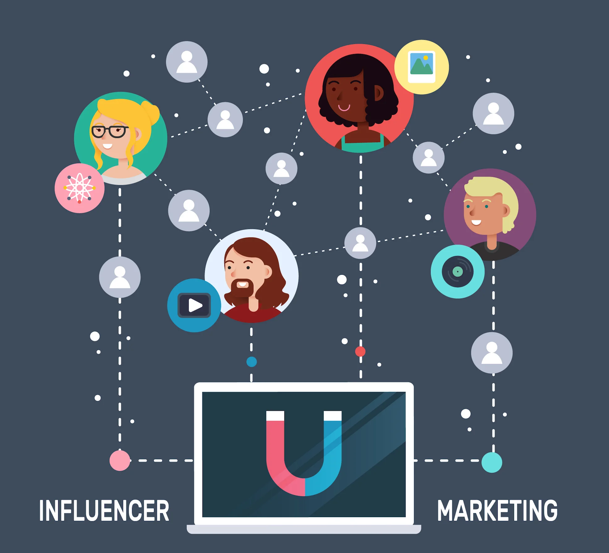 Influencer marketing
