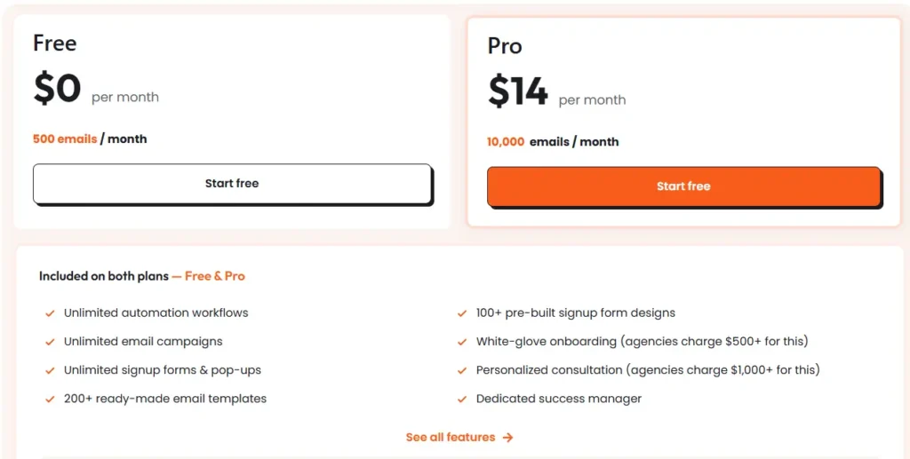 Retainful pricing