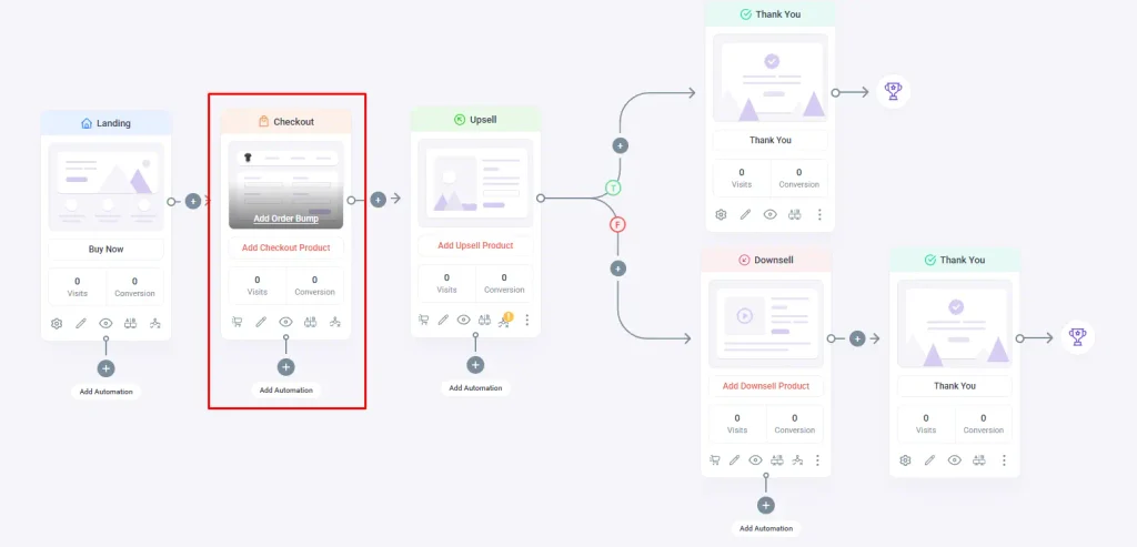 WooCommerce Sales Conversion Funnel: The 5-Step System That Increases AOV by 20%+ 9 3 1