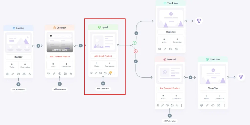 WooCommerce Sales Conversion Funnel: The 5-Step System That Increases AOV by 20%+ 12 6 1