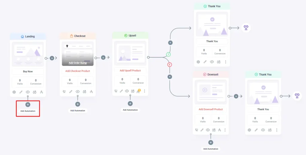 WooCommerce Sales Conversion Funnel: The 5-Step System That Increases AOV by 20%+ 13 7 1