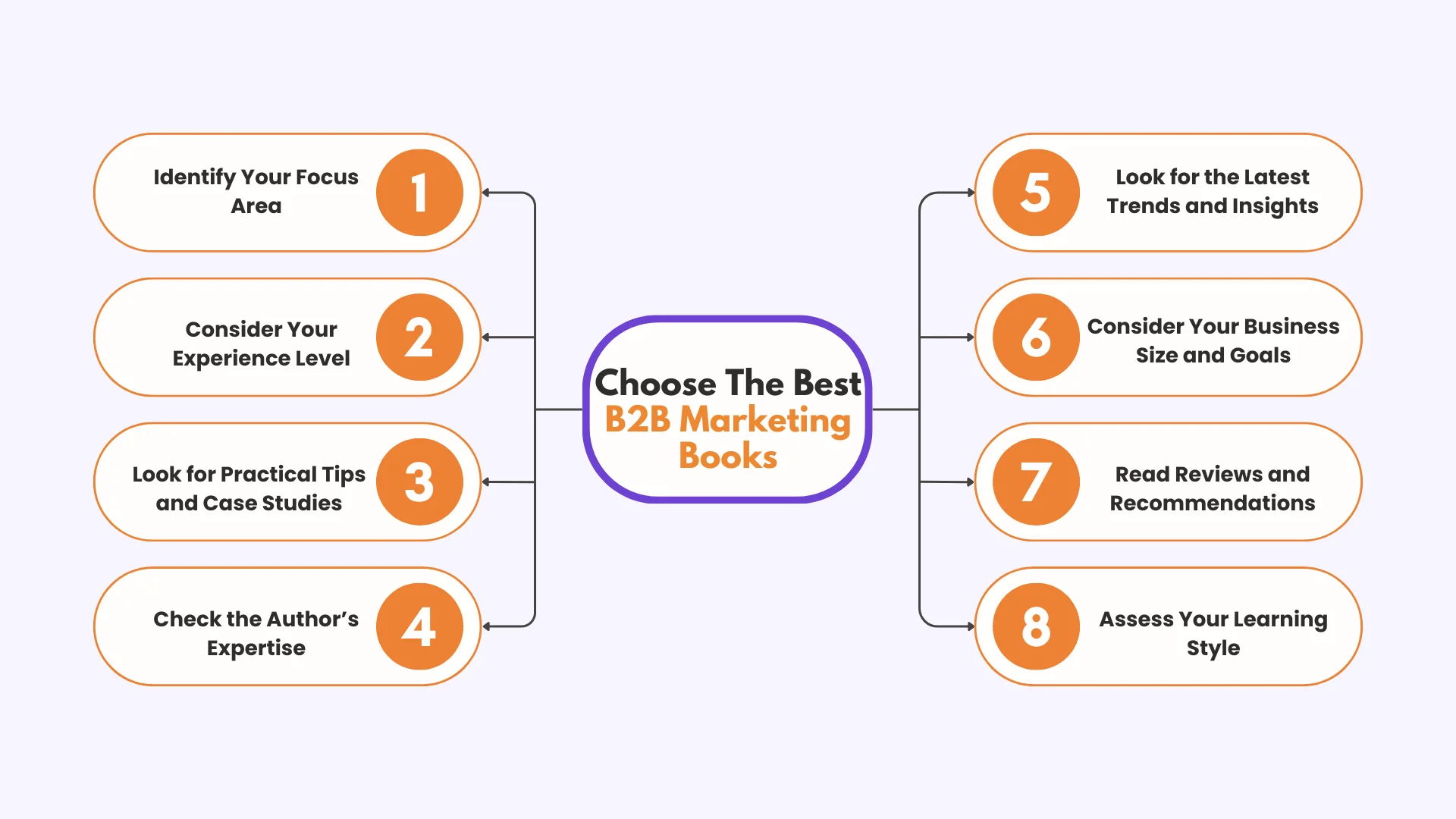 Choose The Best B2B Marketing Books