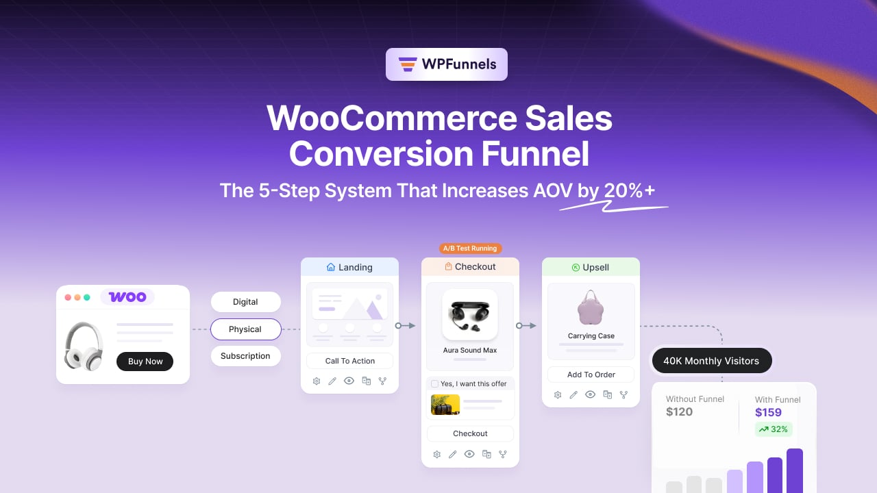 WooCommerce Sales Conversion Funnel