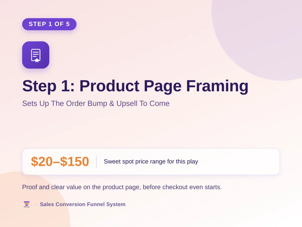 WooCommerce Sales Conversion Funnel: The 5-Step System That Increases AOV by 20%+ 2 step 1 product page framing