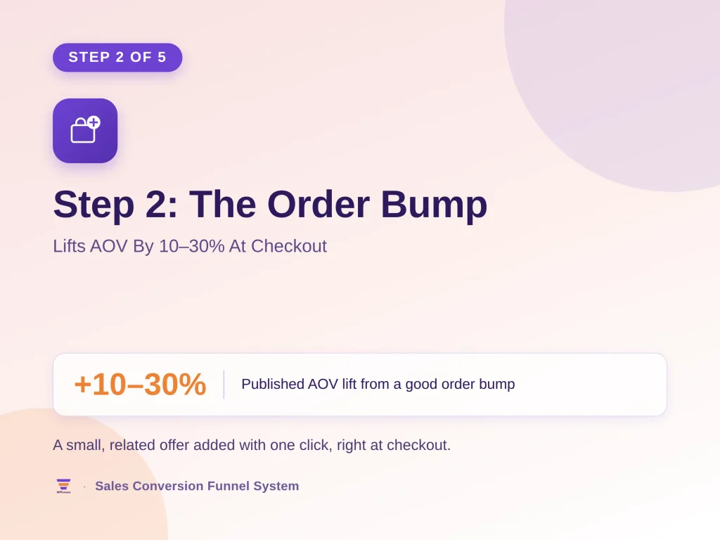 WooCommerce Sales Conversion Funnel: The 5-Step System That Increases AOV by 20%+ 3 step 2 the order bump