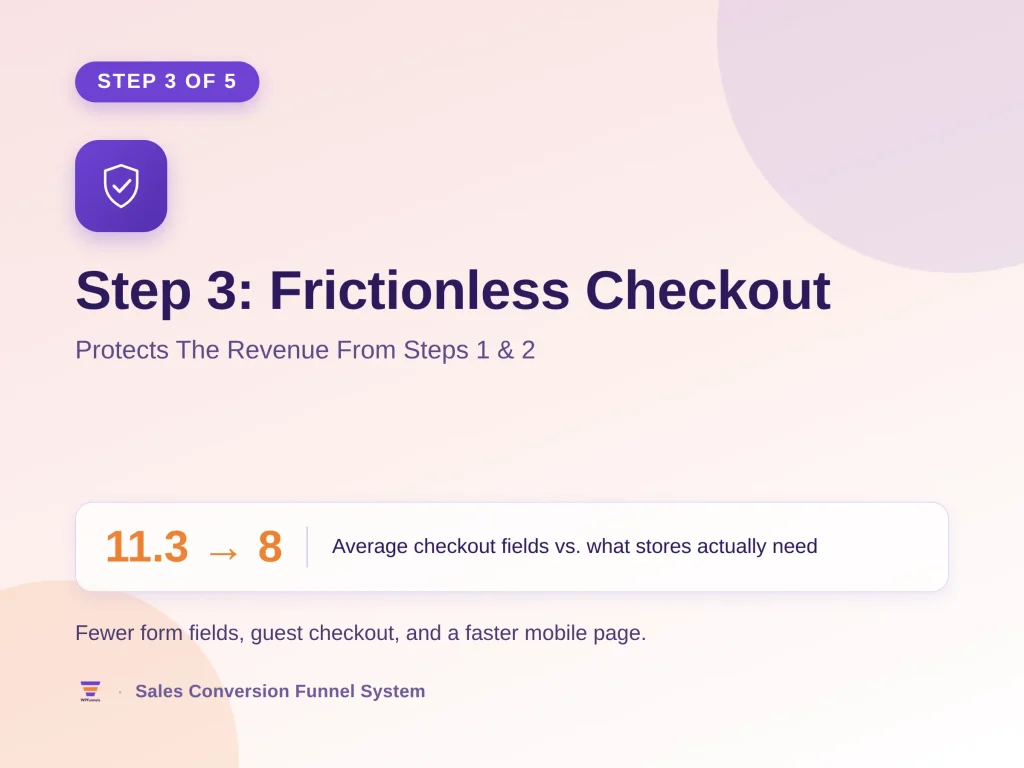 WooCommerce Sales Conversion Funnel: The 5-Step System That Increases AOV by 20%+ 4 step 3 frictionless checkout