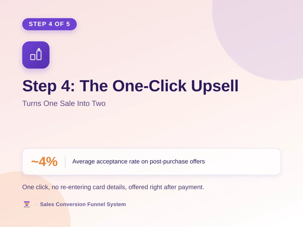 WooCommerce Sales Conversion Funnel: The 5-Step System That Increases AOV by 20%+ 5 step 4 the one click upsell