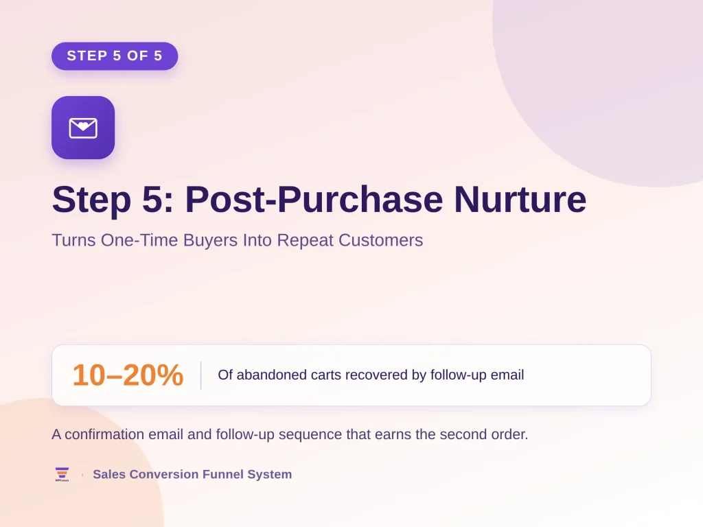 WooCommerce Sales Conversion Funnel: The 5-Step System That Increases AOV by 20%+ 6 step 5 post purchase nurture
