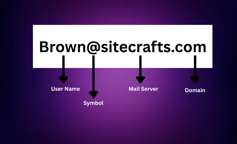 Part of an email address