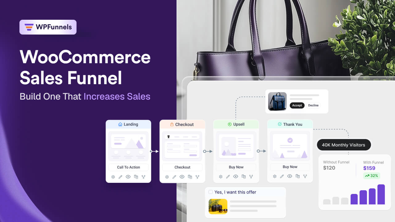 WooCommerce Sales Funnel: How to Build One That Increases Sales
