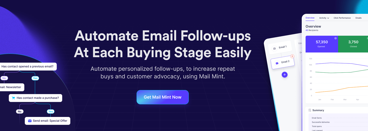 Automate Email Follow-ups At Each Buying Stage Easily with Mail Mint