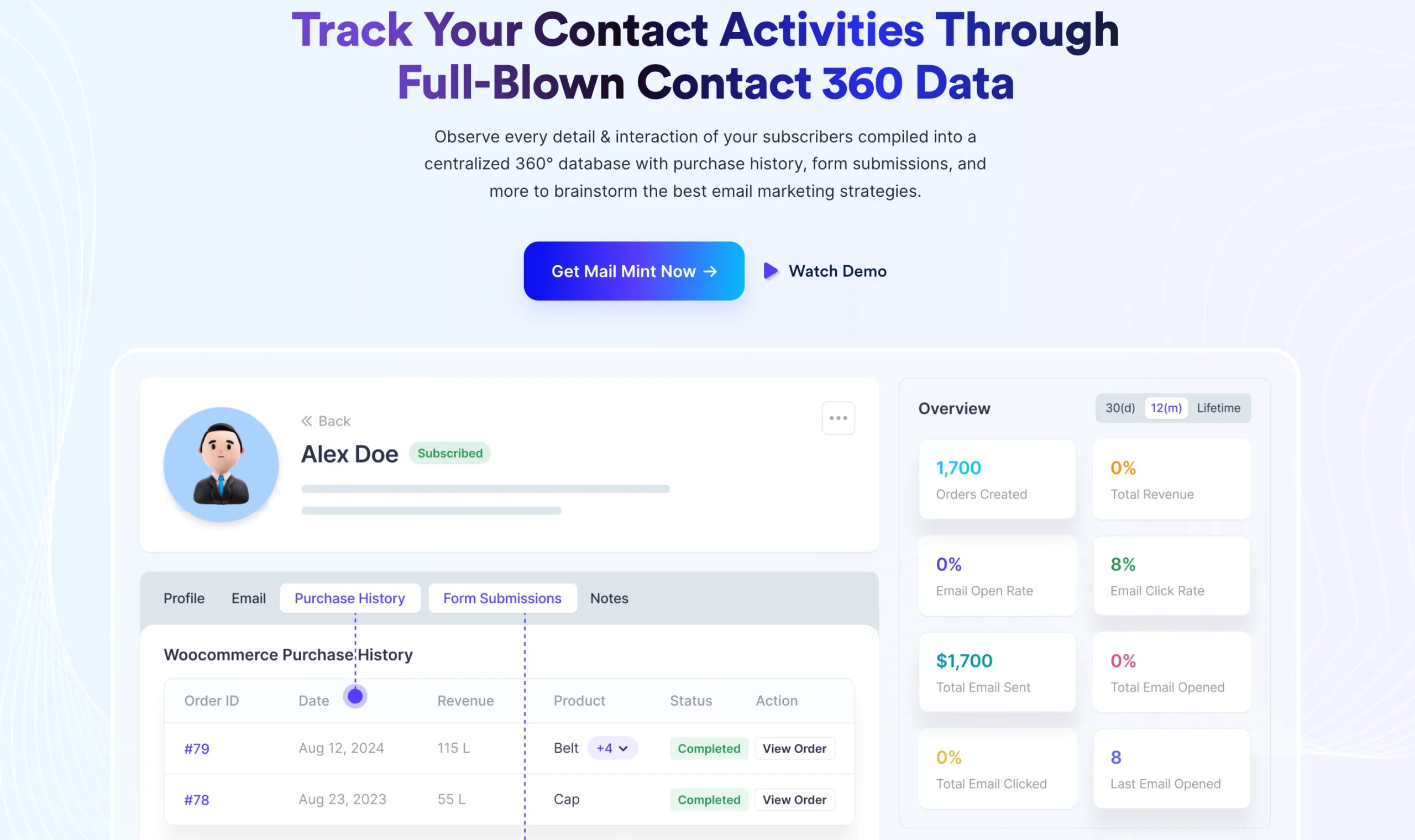 Customer purchase history- Mail Mint
