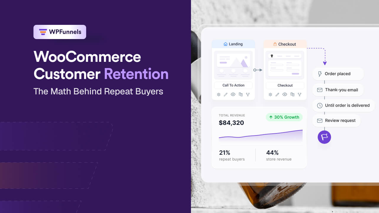 WooCommerce customer Retention
