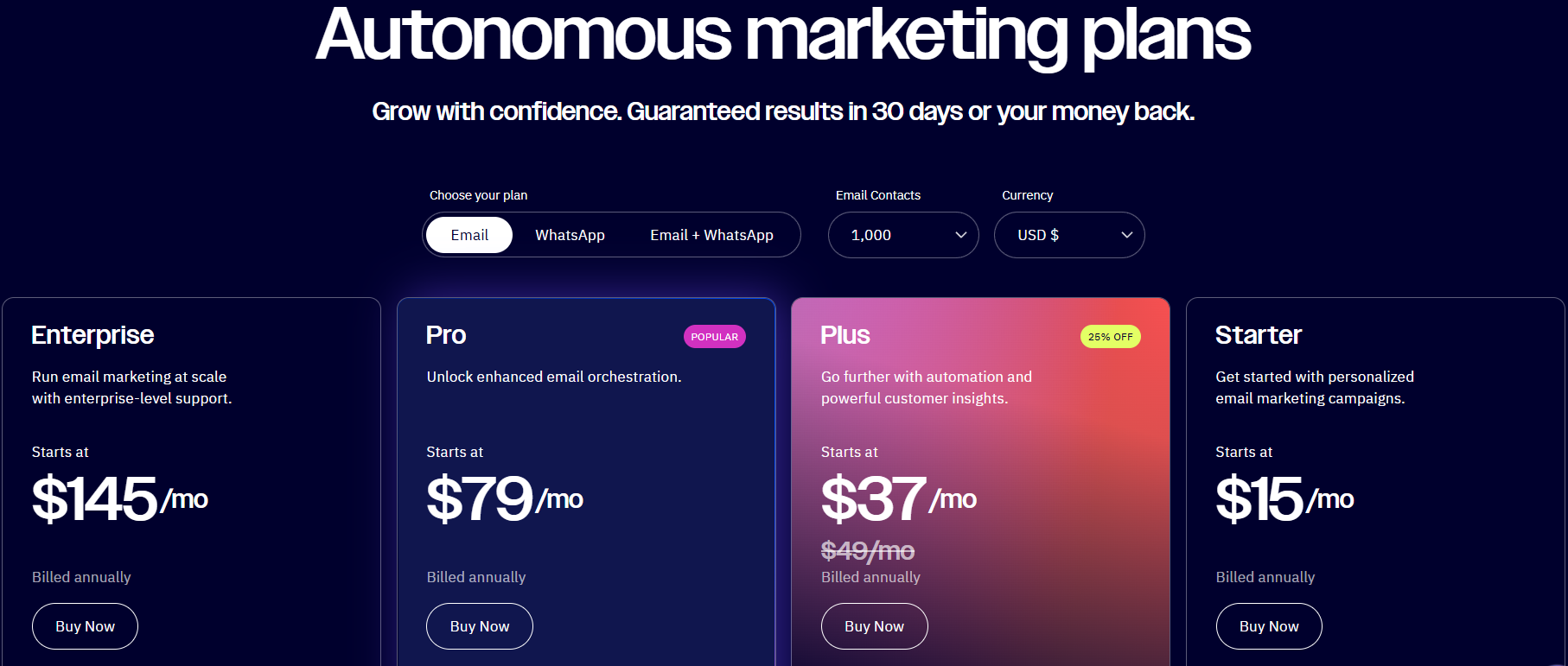 Activecampaign pricing