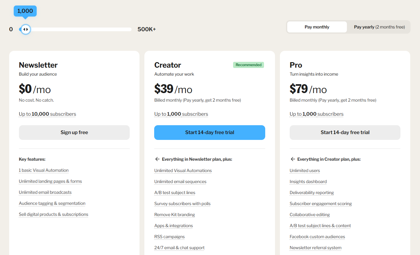 Kit Pricing