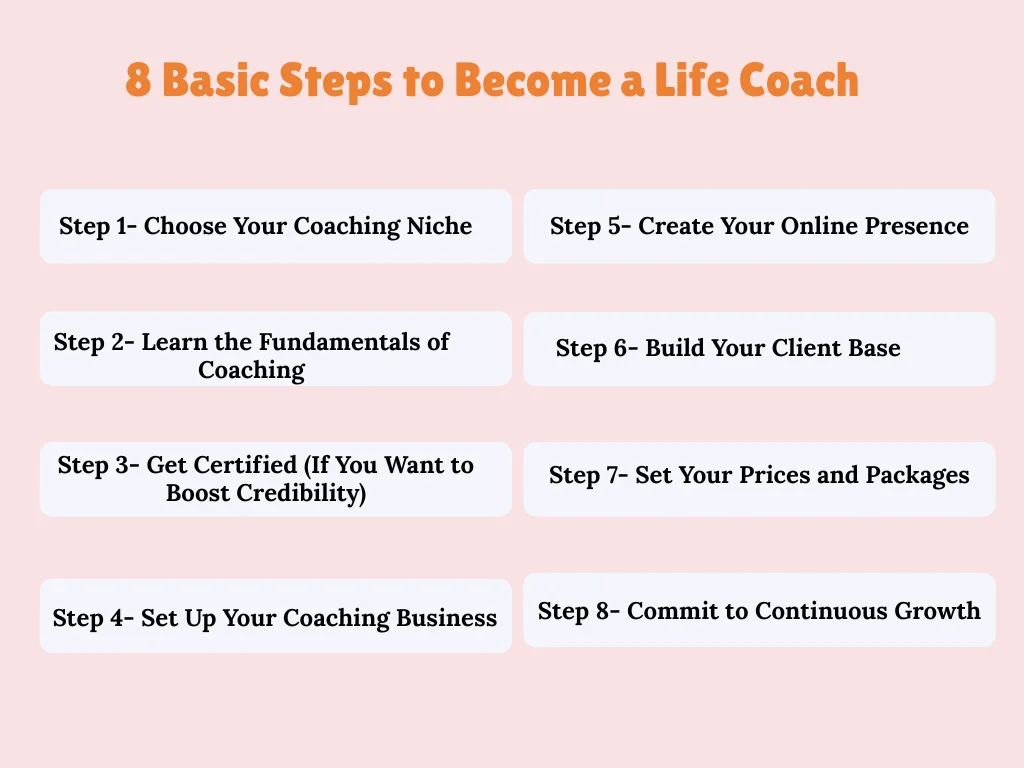 Steps to Become a Life Coach