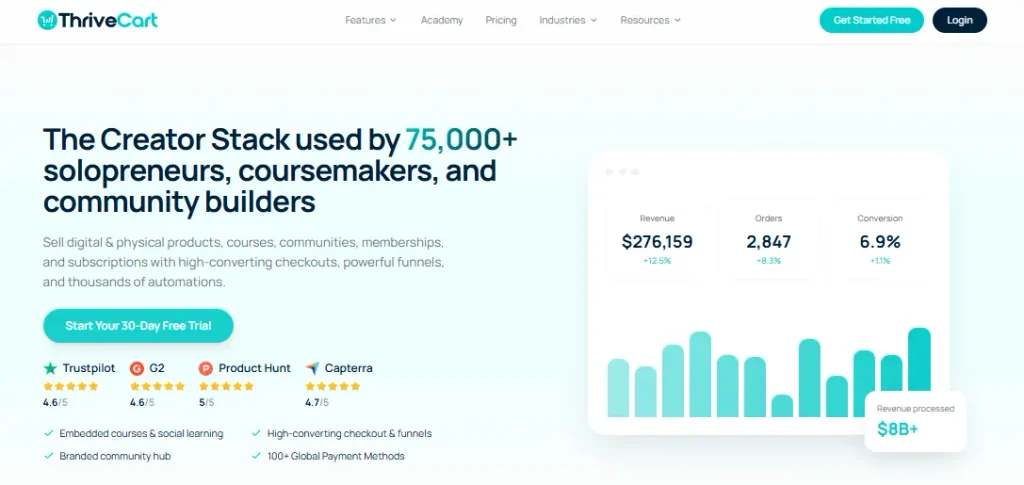 ThriveCart 