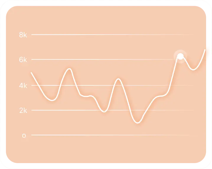 Earnings & Sales Analytics