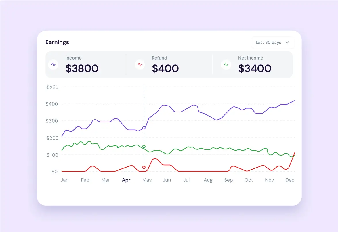 real-time-performance-tracking