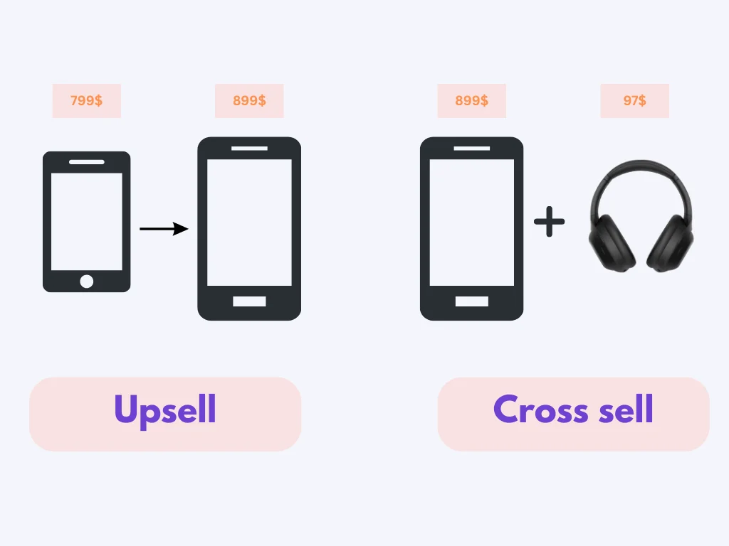 upsell vs cross sell