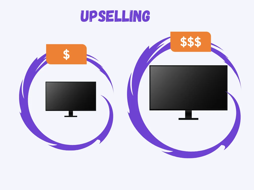 what is upselling