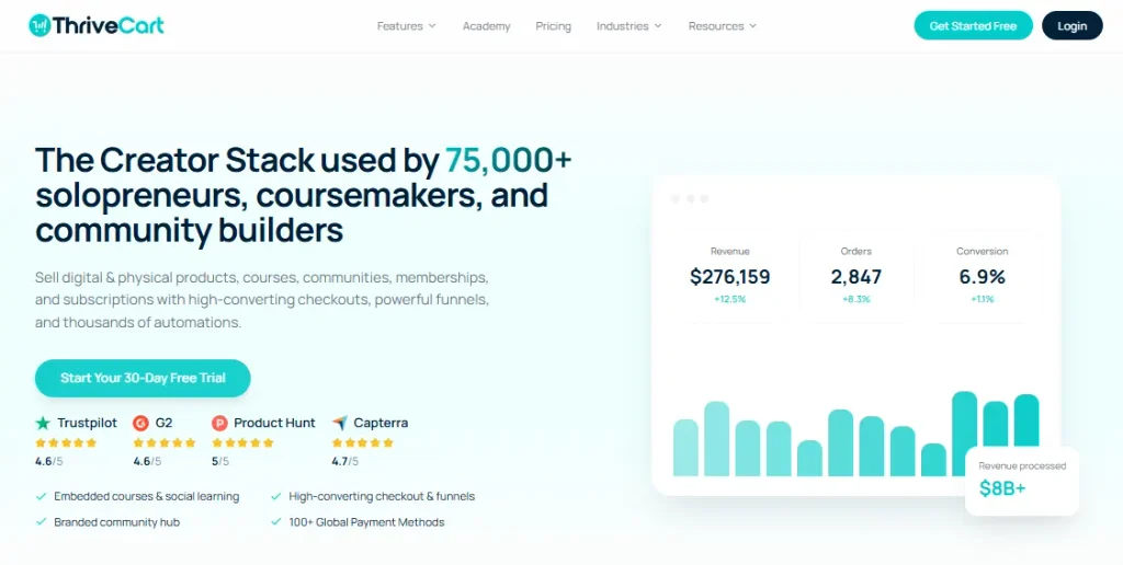 8. ThriveCart