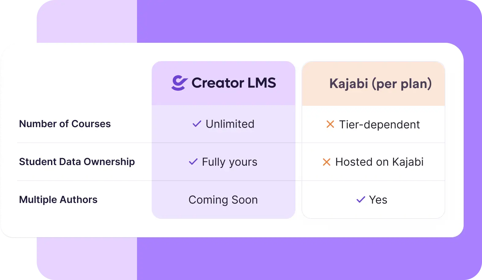 key-area-eher-kajabi-and-creator-lms-differ