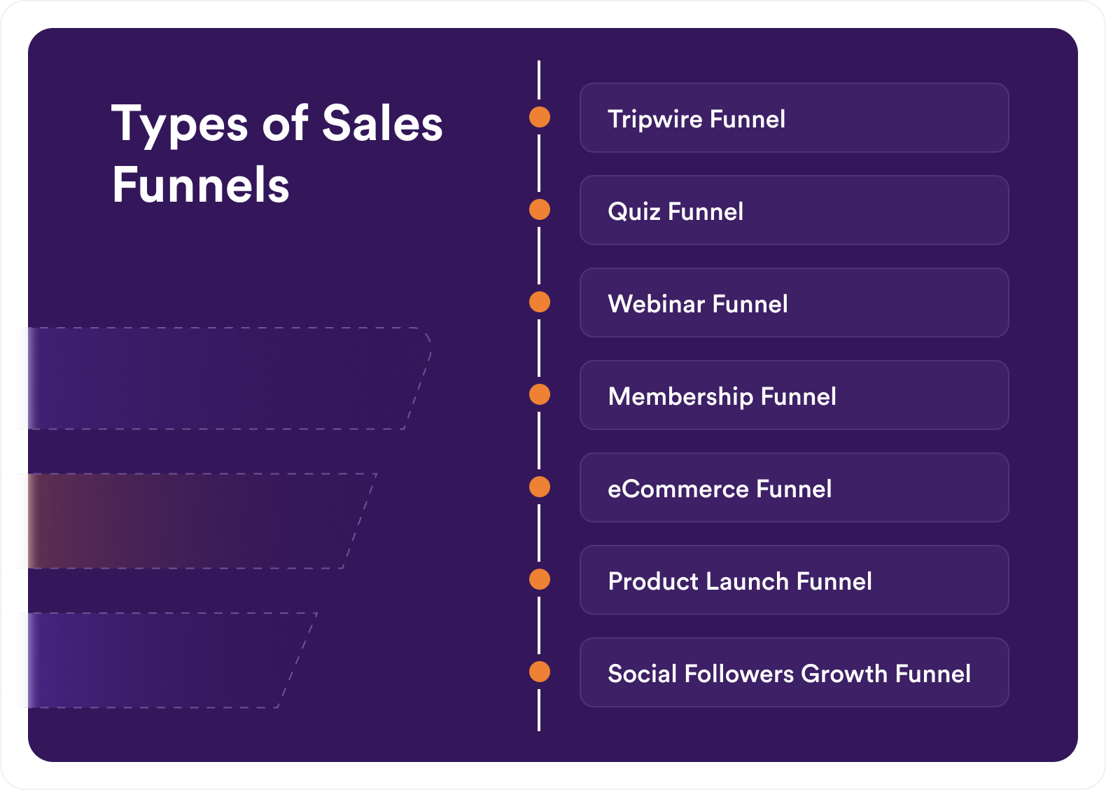 7 Types of Sales Funnel