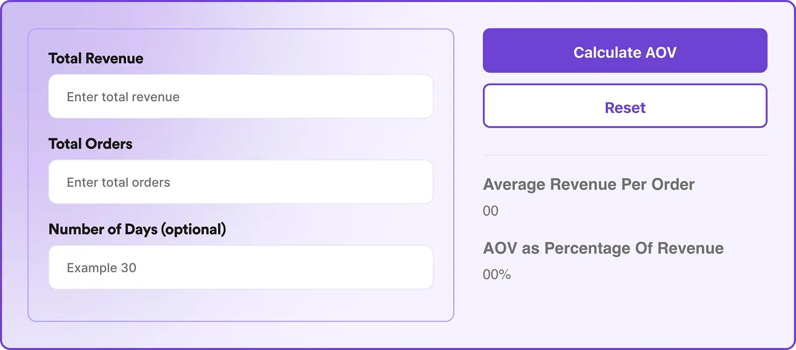 AOV Calculator (via What is AOV)