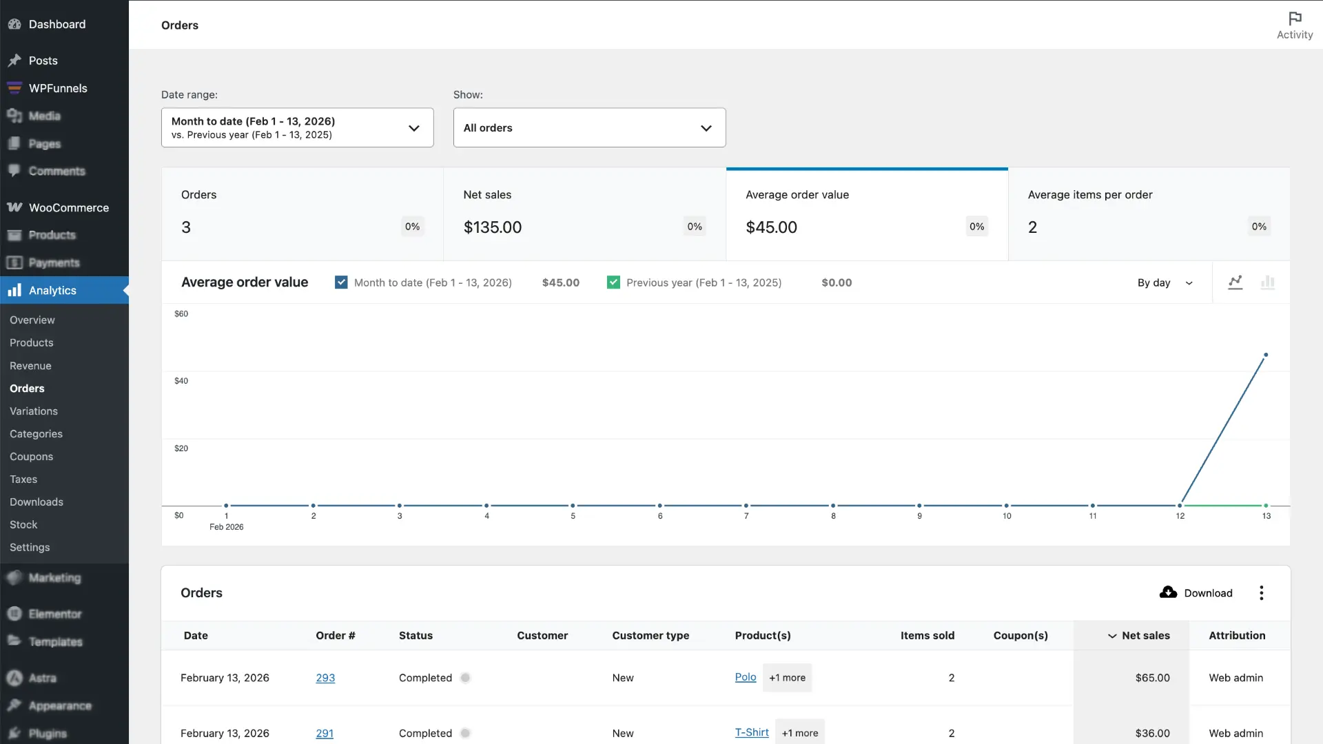 WooCommerce AOV Analytics