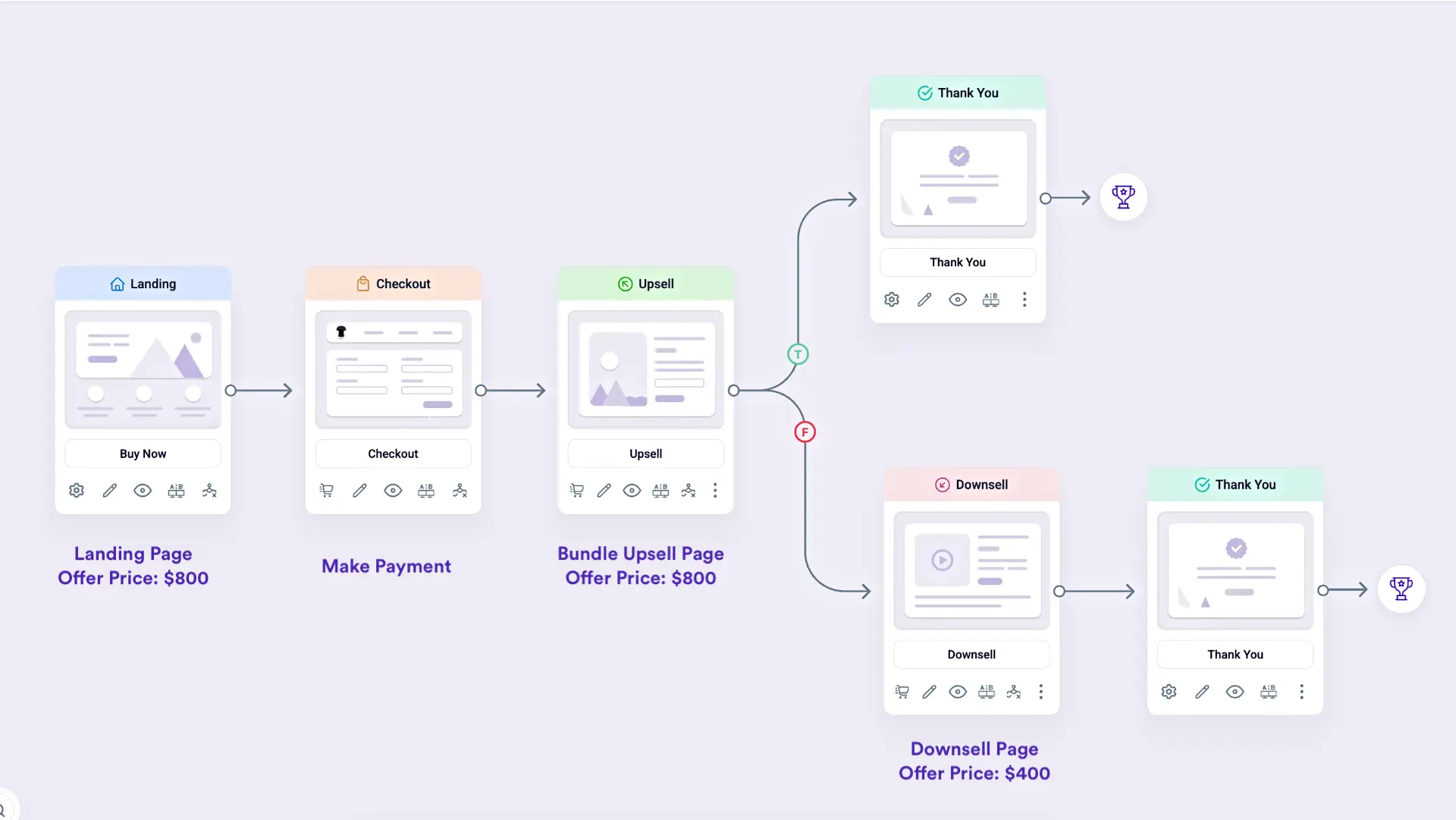 Real Case Study of Increasing Revenue with AOV