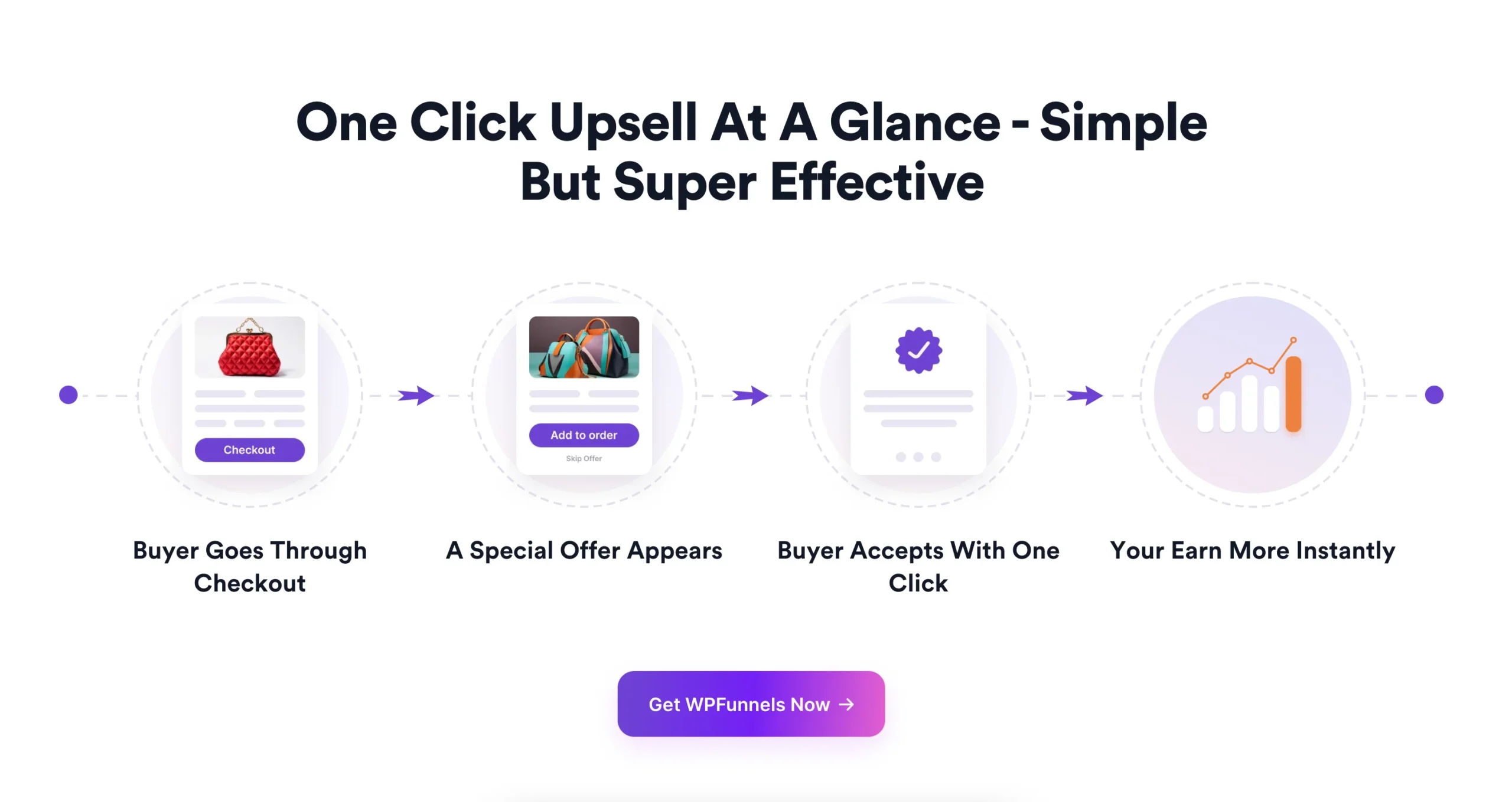 Upsell Opportunities You’re Missing in 2026 & How to Act On Them Fast 5 one click upsell feature page