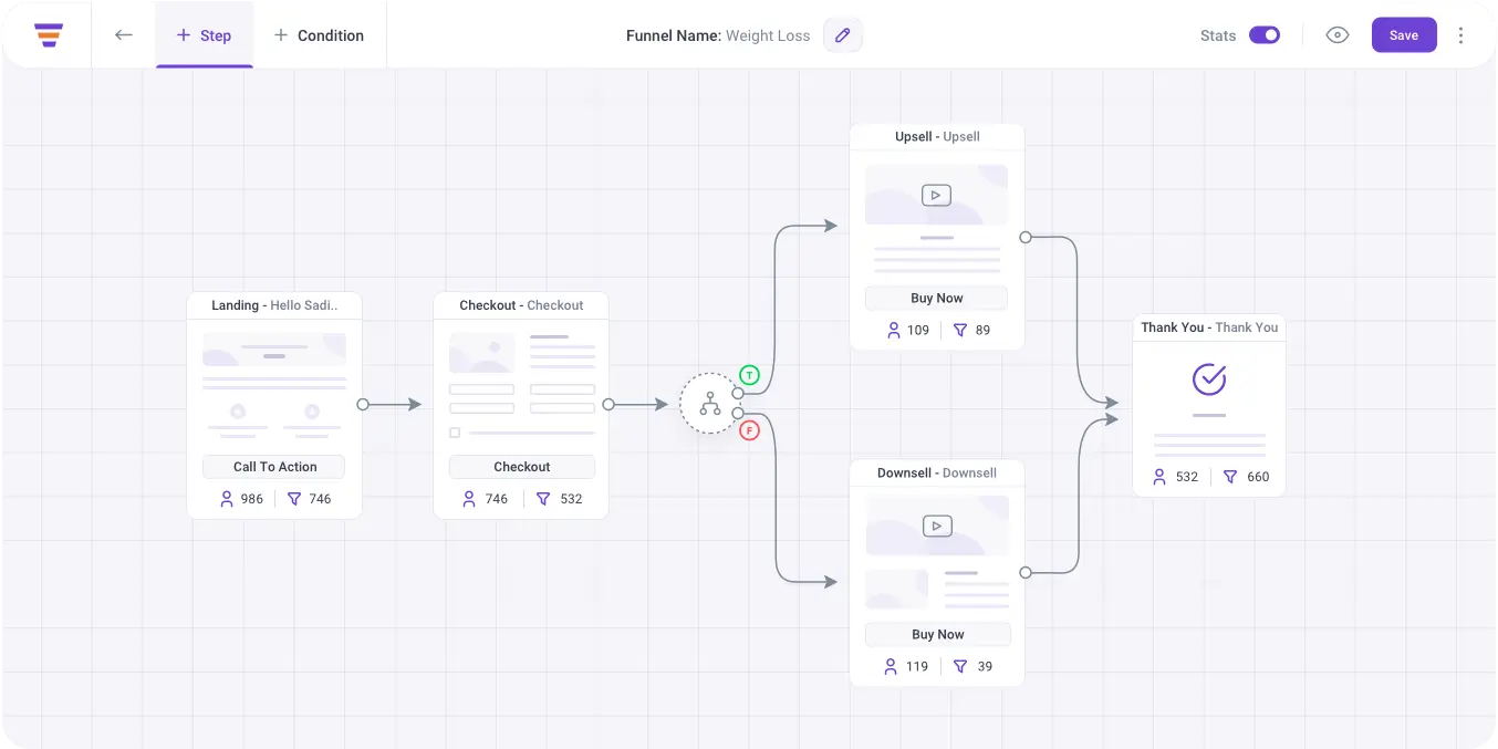 WPFunnels Drag and Drop Canvas
