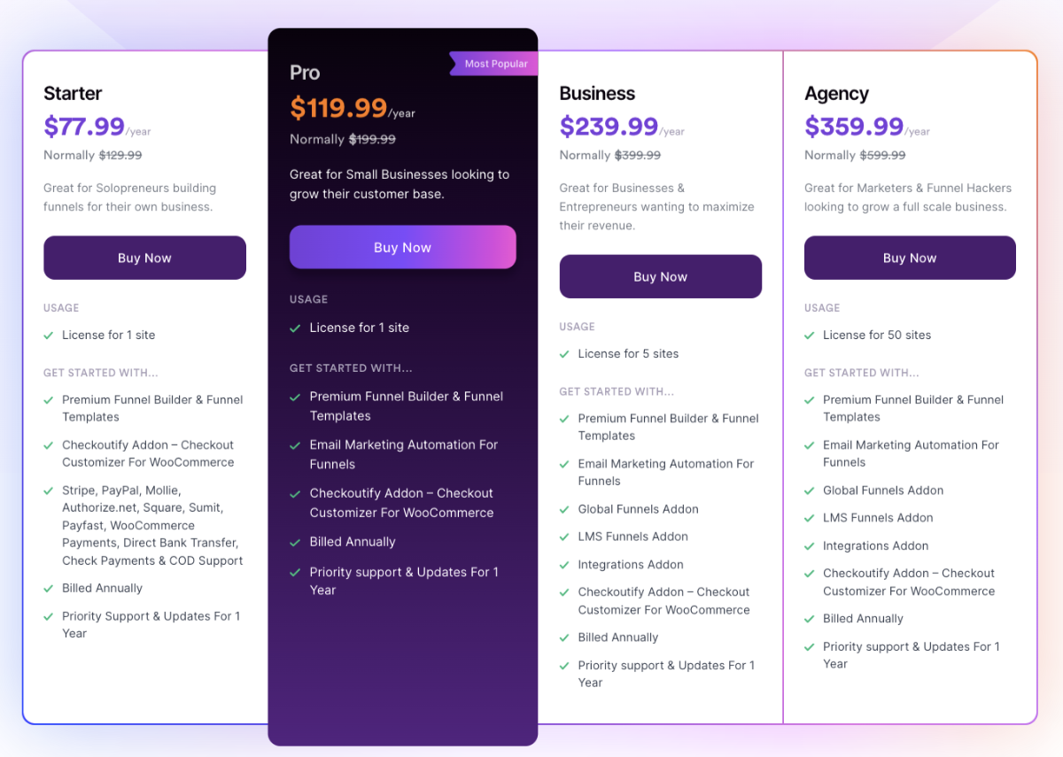 WPFunnels Pricing