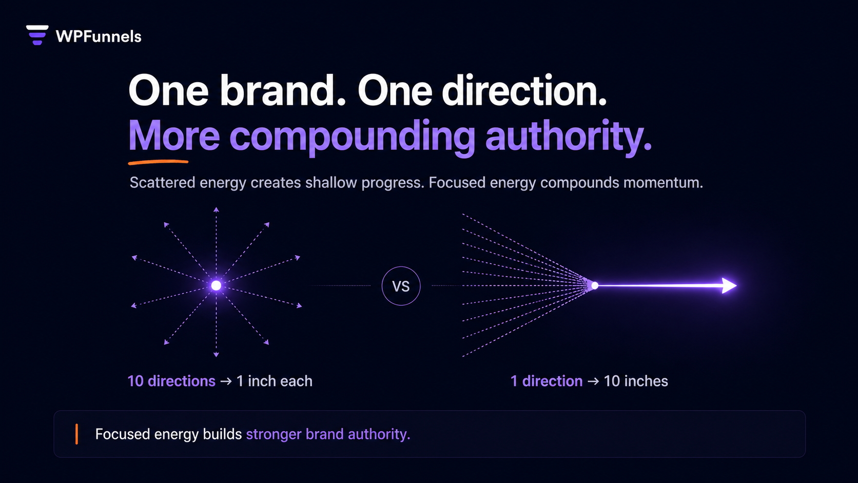 One brand. One direction. More Compounding authority.