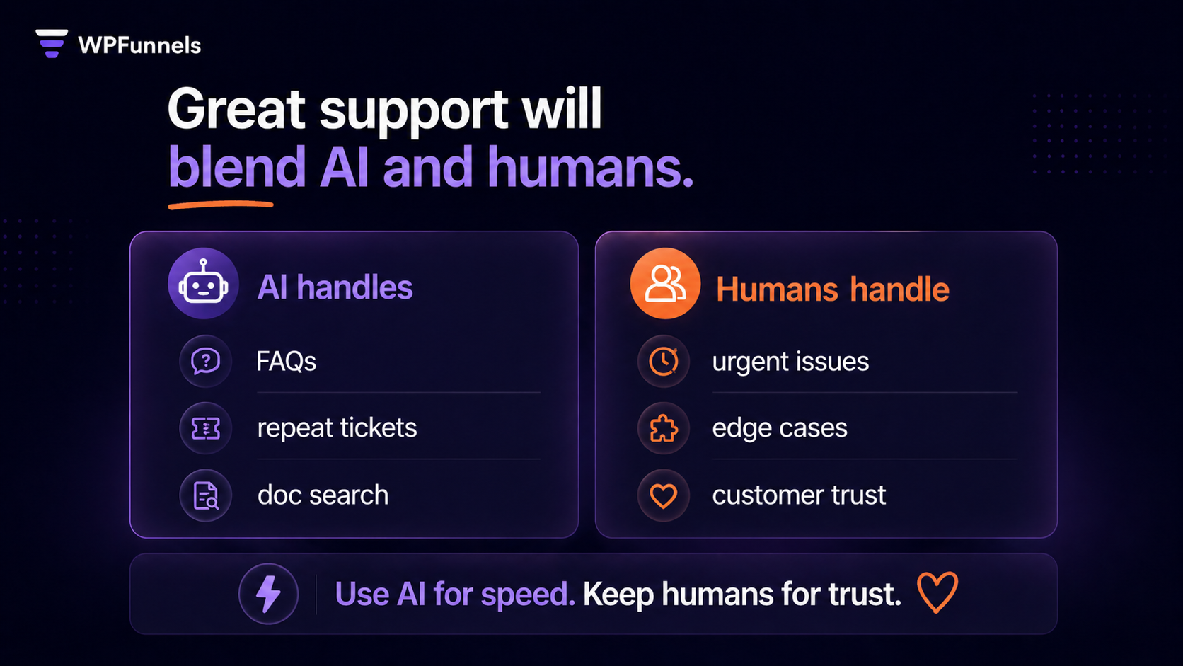 The future is not human support or AI support — it is knowing where each belongs
