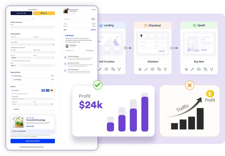 WPFunnels Canvas Visualizer