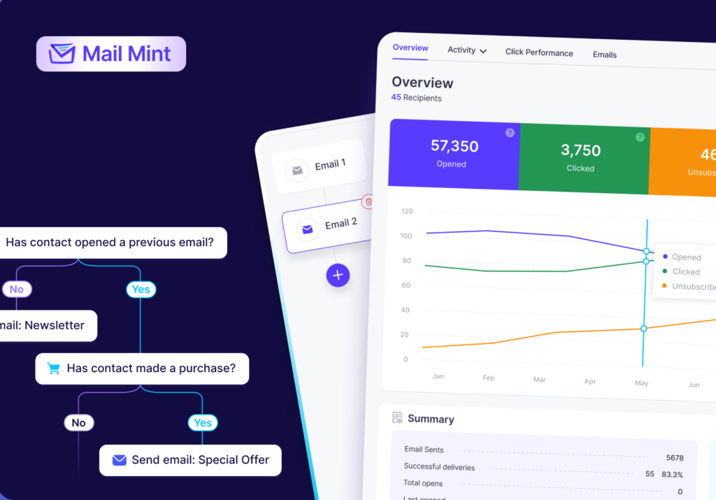 Mail Mint self hosted email automation dashboard with workflow builder and campaign analytics