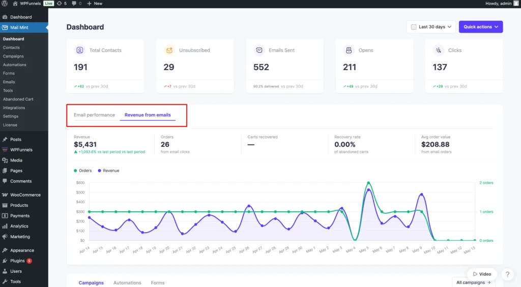 email performance section