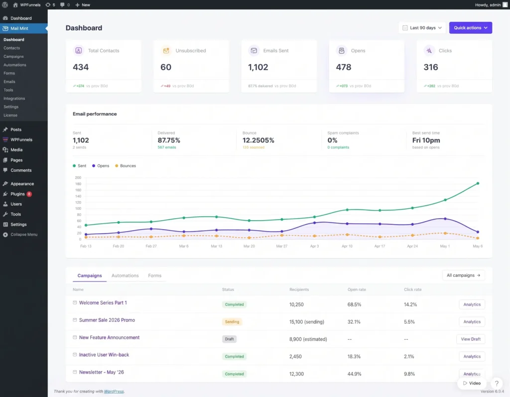 mail mint dashboard active