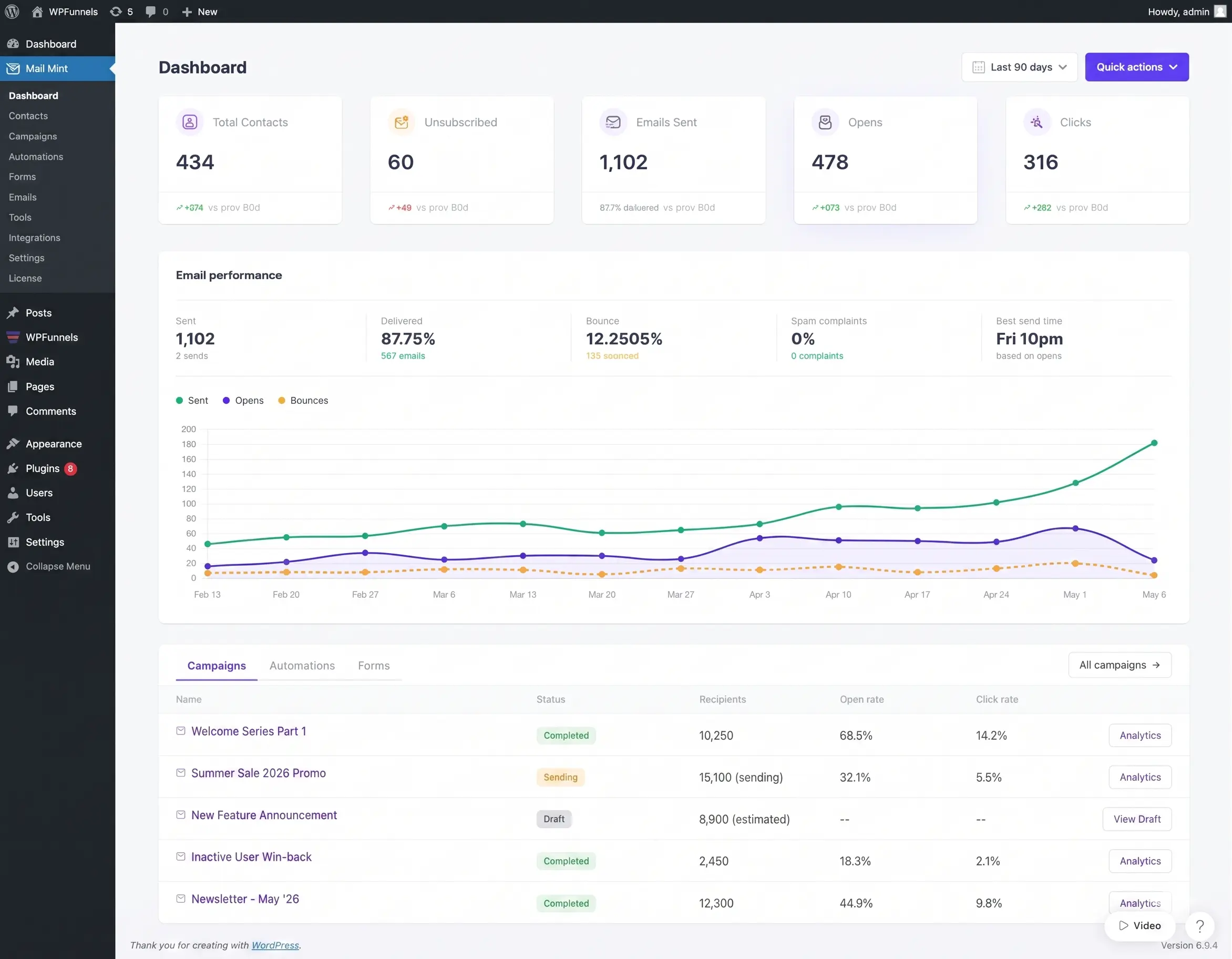 mail mint dashboard active